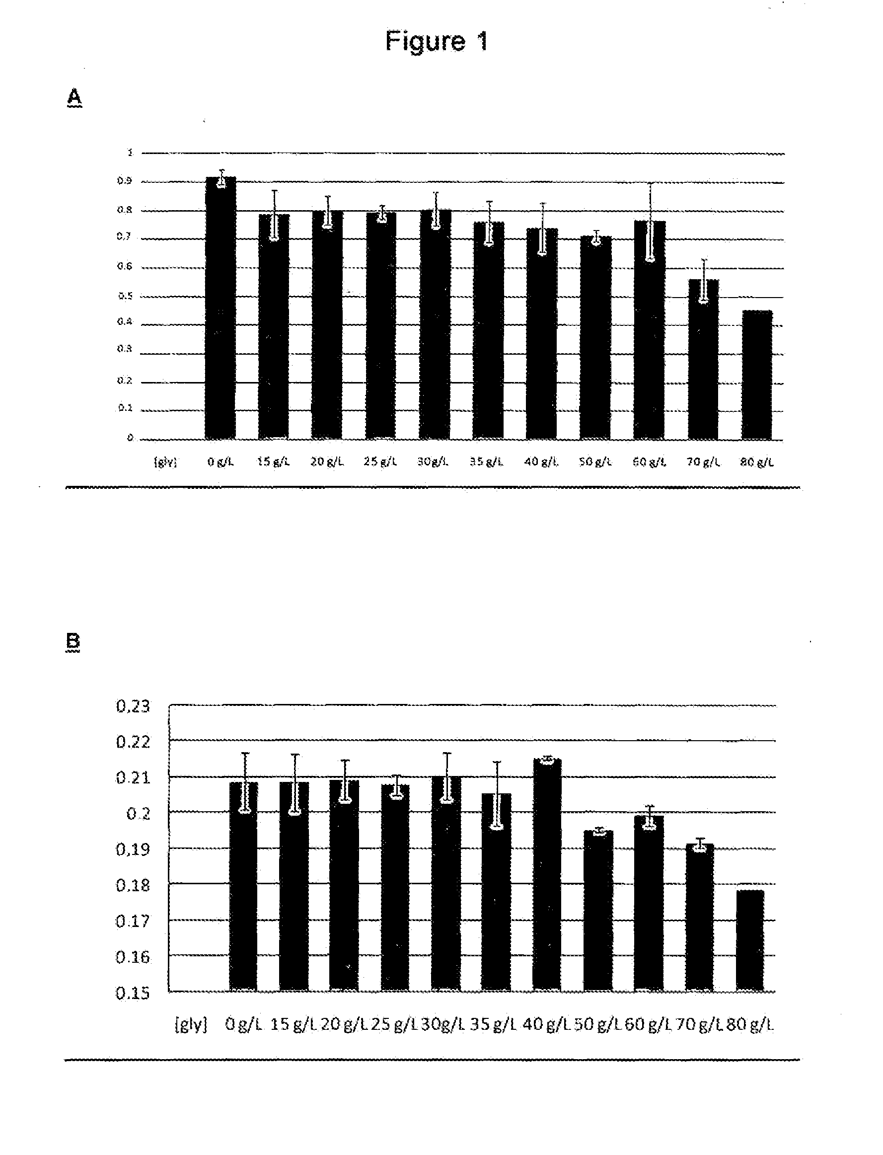 Method for producing 2,3-butanediol using improved strains of raoultella planticola