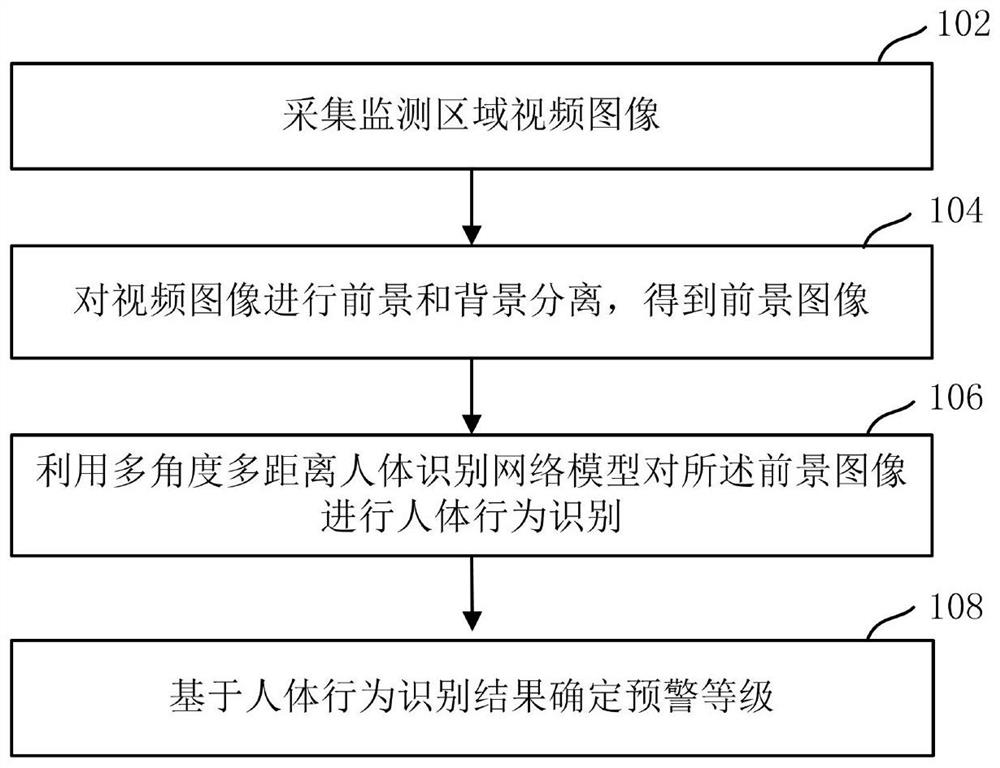 Method for detecting illegal call answering and making behaviors in restricted area