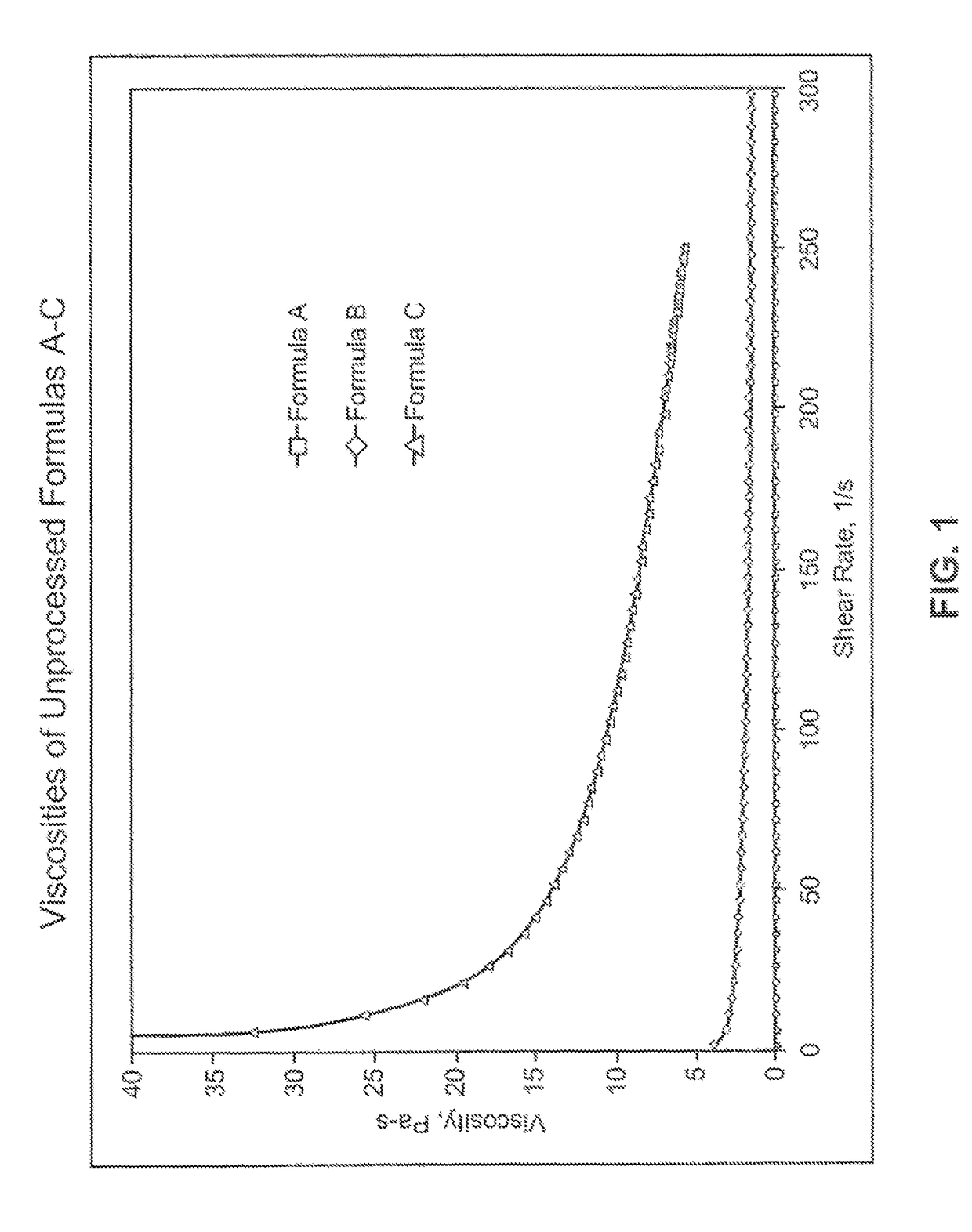 Beverage nanoemulstions produced by high shear processing