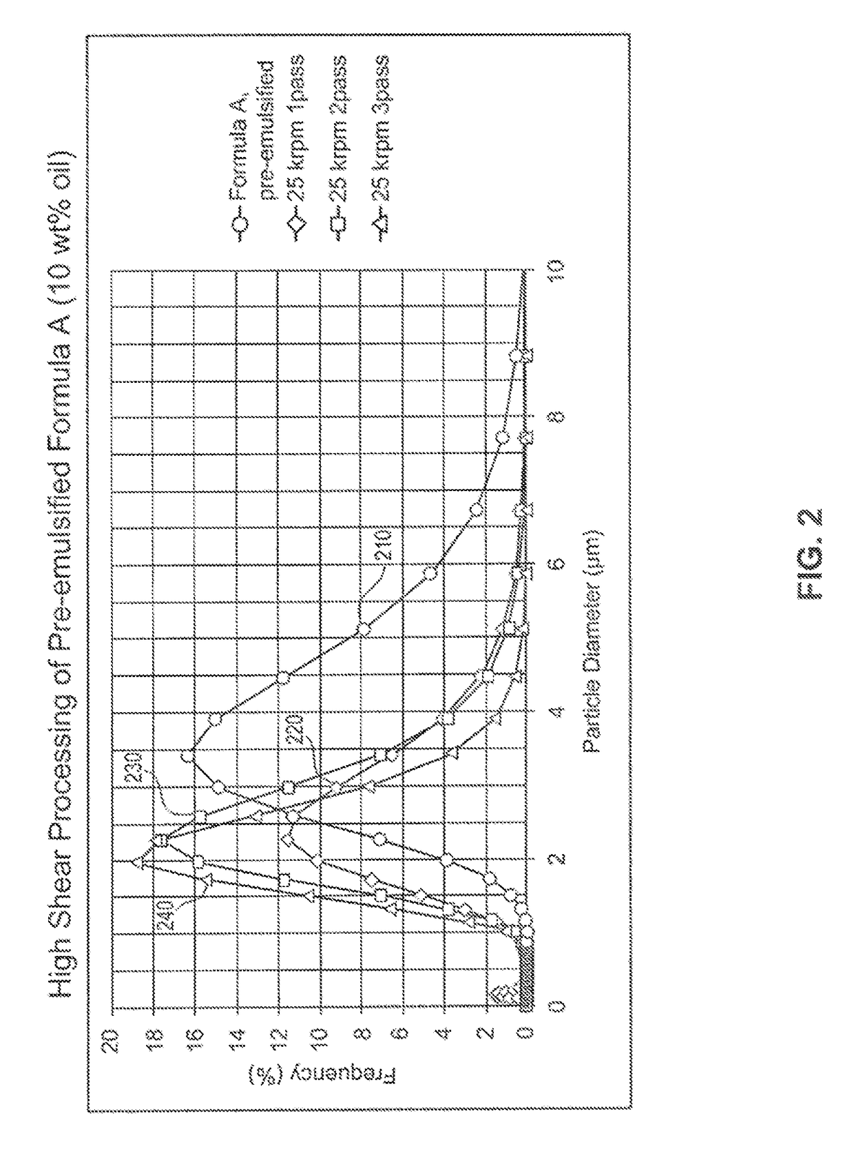 Beverage nanoemulstions produced by high shear processing