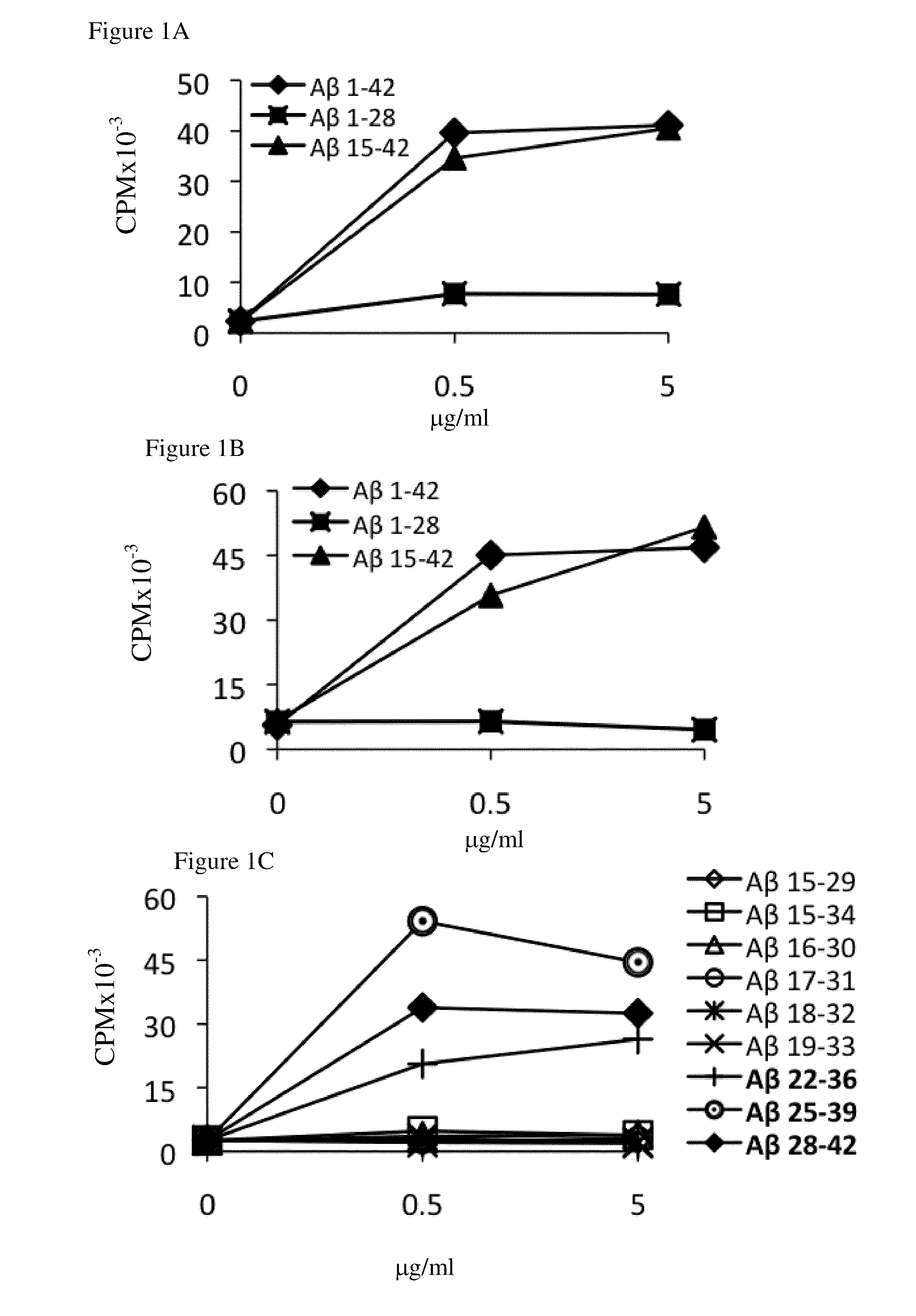 Amyloid beta-peptides and methods of use thereof