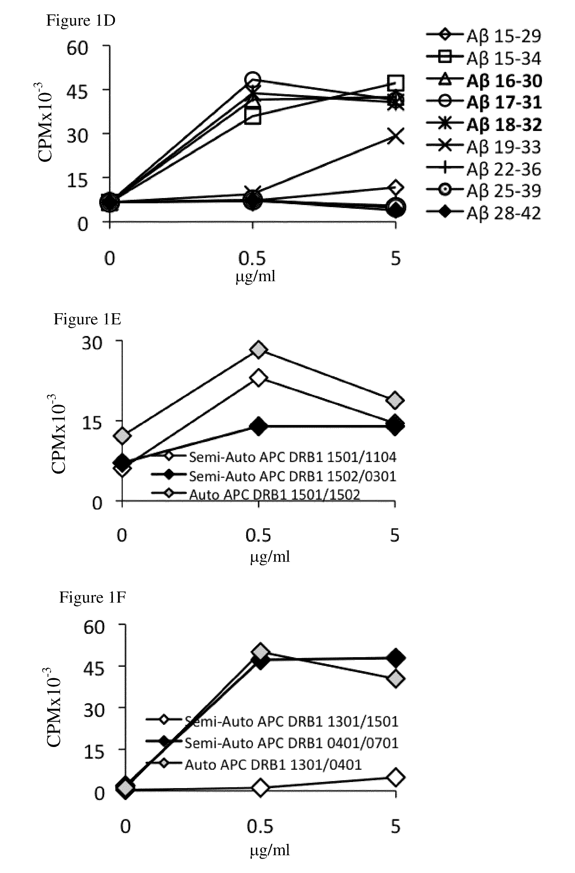 Amyloid beta-peptides and methods of use thereof