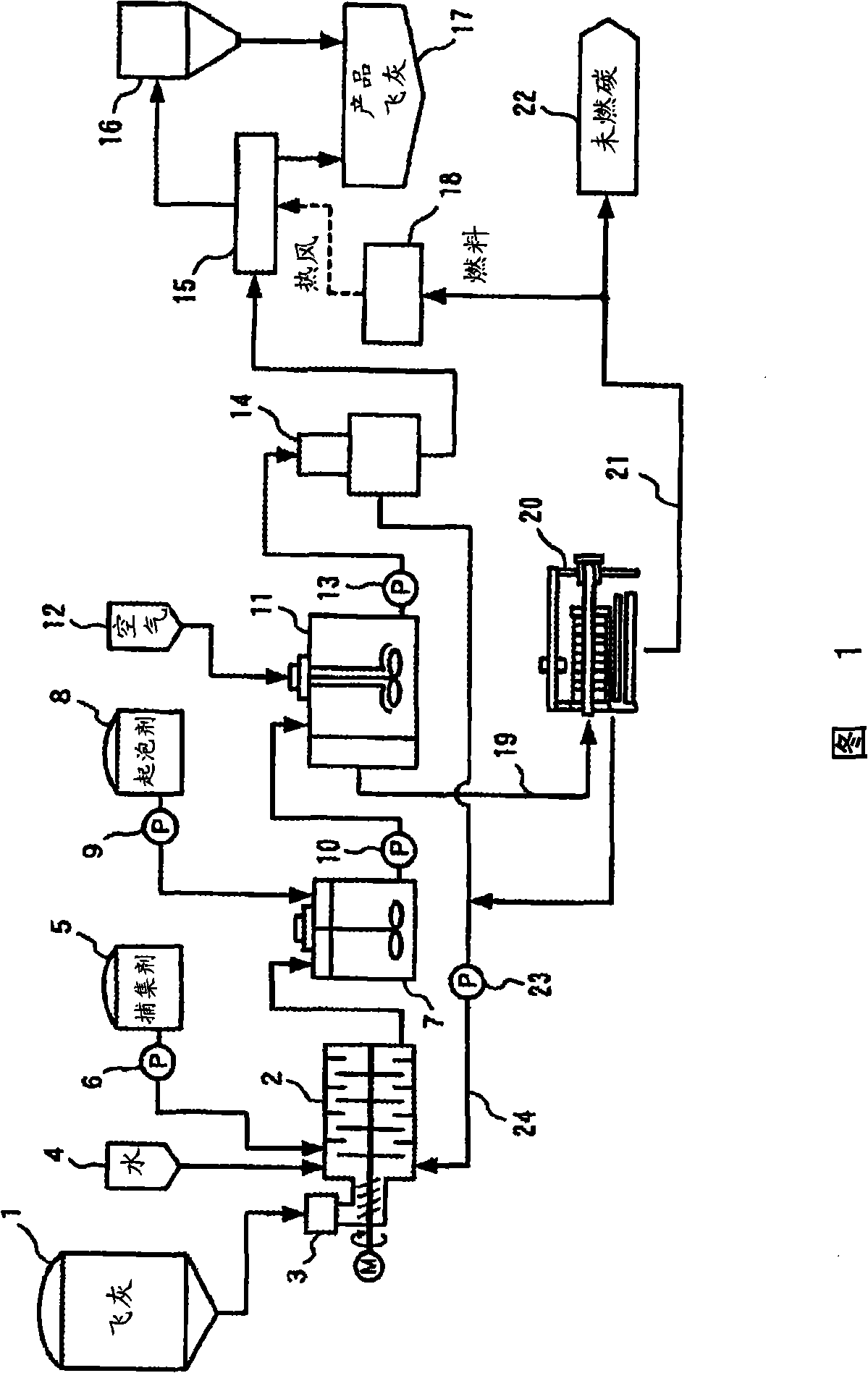 Method for removal of unburned carbon in fly ash