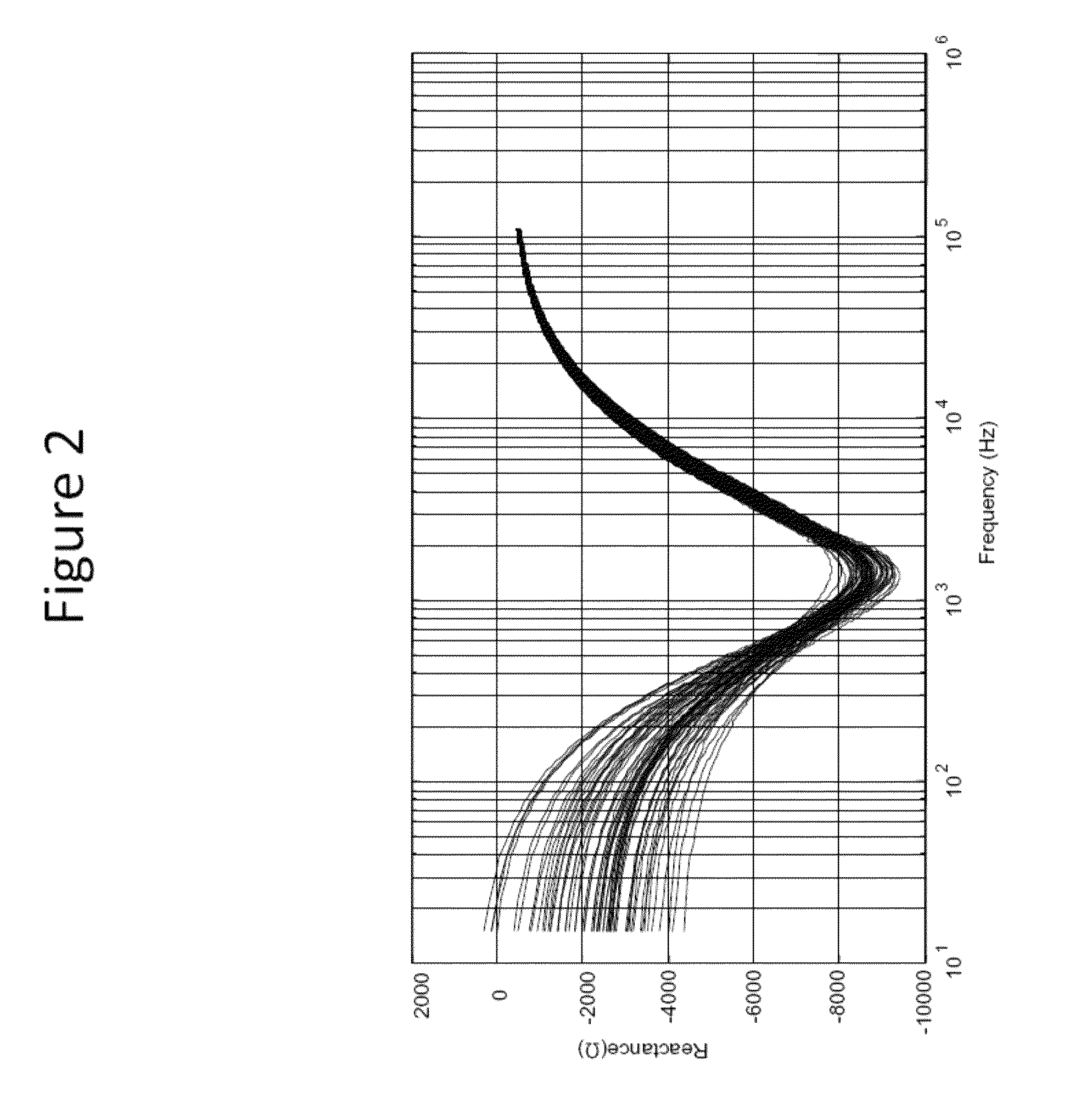 Method and device for anesthesiology measurement and control
