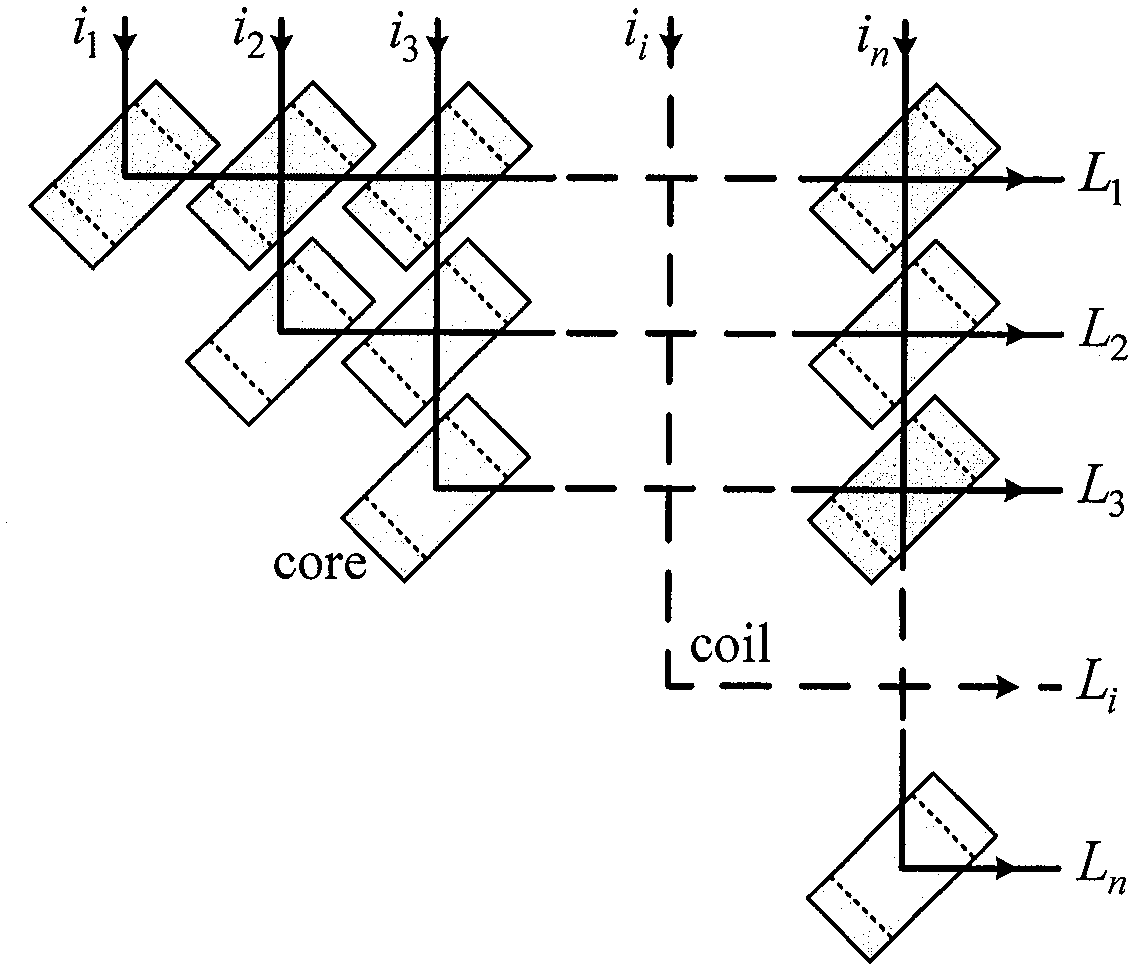 Structuring method of novel matrix form coupling inductor with multiple degrees of freedom
