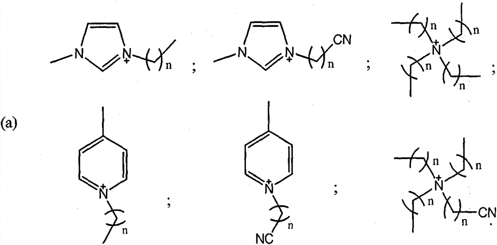 Preparation method of benzaldehydes compound and novel double-metal catalyst loaded by mesoporous carbon for preparation method