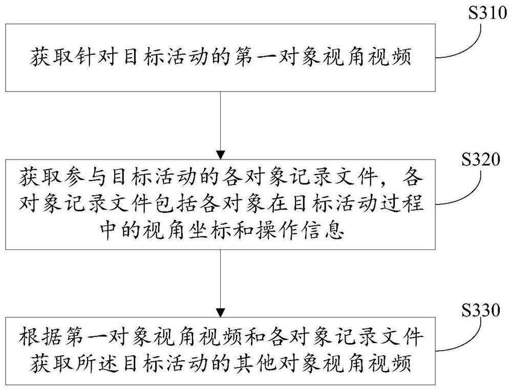 Video data processing method and device, video playing method and device