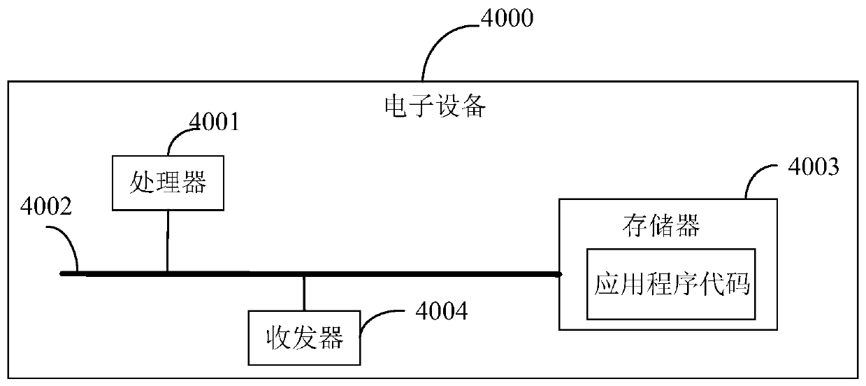 Service data processing method and device, electronic equipment and computer storage medium
