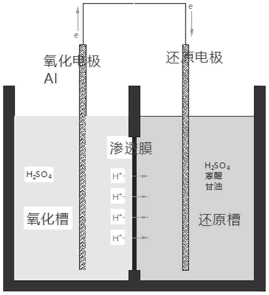 Method for producing benzanthrone by using primary battery technology