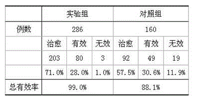 Traditional Chinese medicine preparation for treating amygdalitis and preparation method thereof