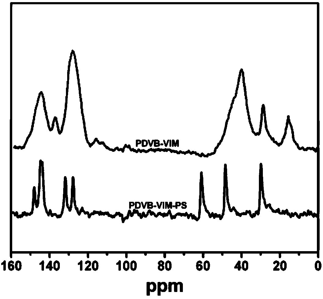 Preparation method of polydivinylbenzene-ionic liquid-polyacid catalysts and application thereof