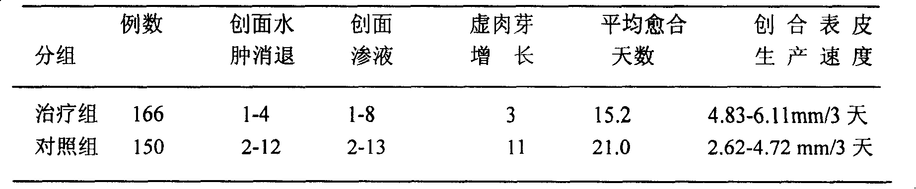 A Chinese medicinal ointment for promoting wound healing after anal fistula operation and preparation method thereof