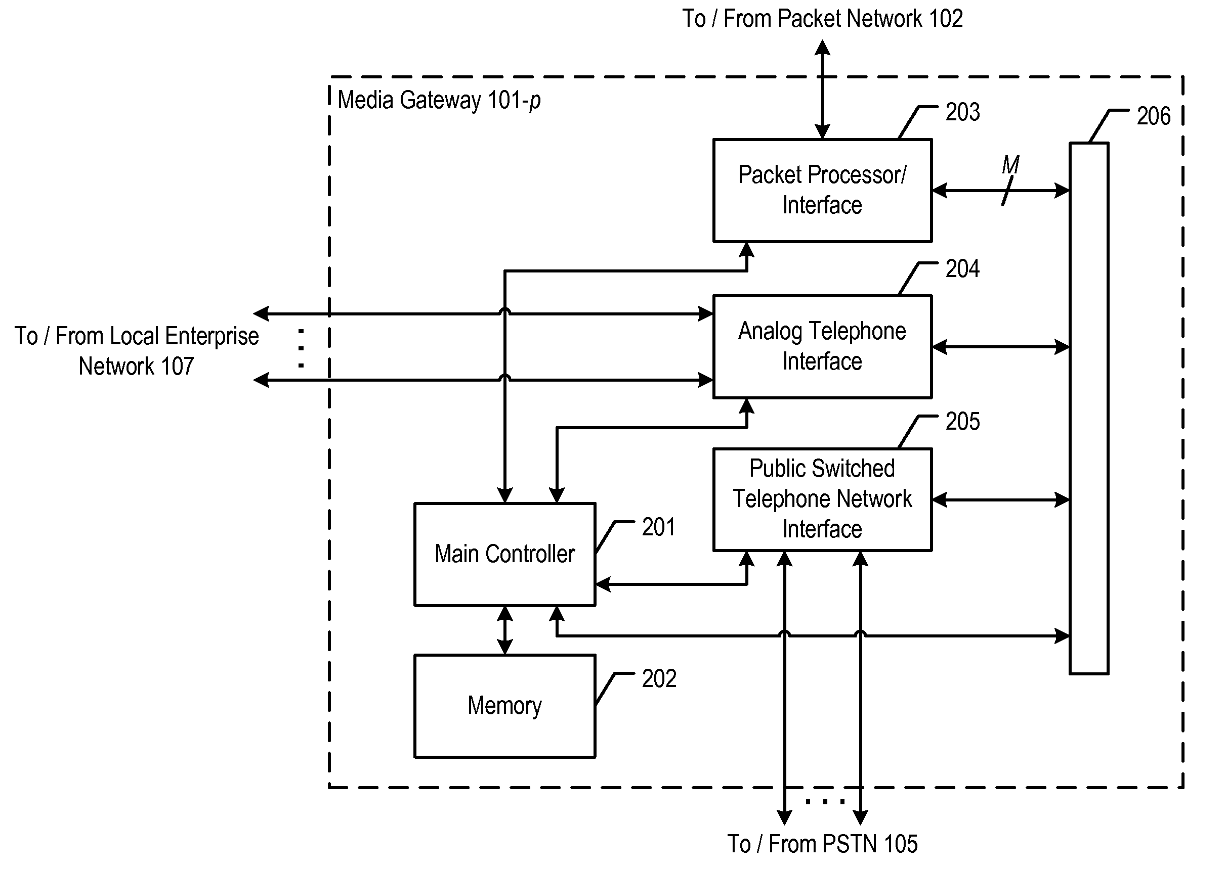 Accelerated Removal from Service of a Signal Processor at a Media Gateway