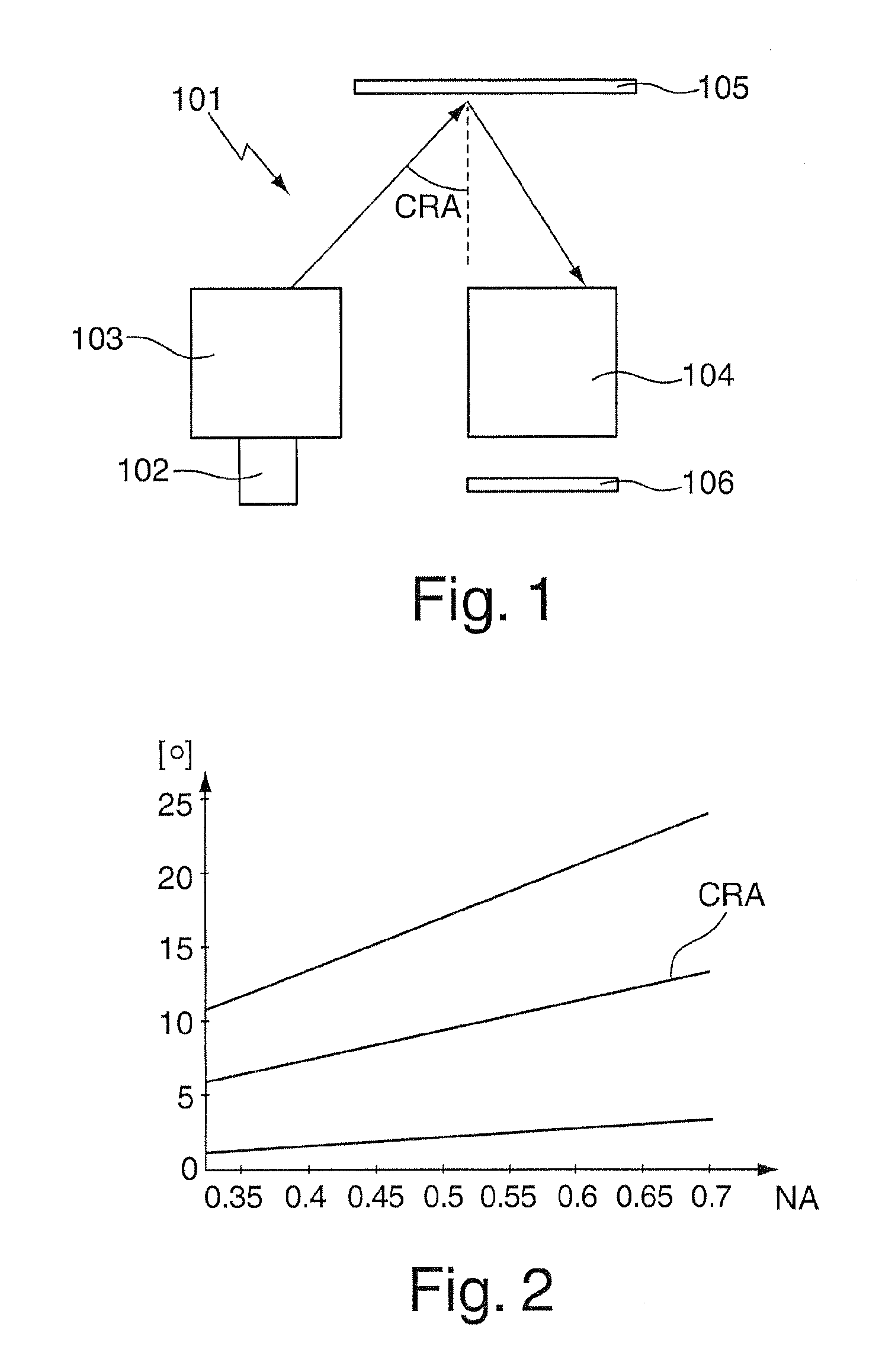 Mask for EUV lithography, EUV lithography system and method for optimising the imaging of a mask