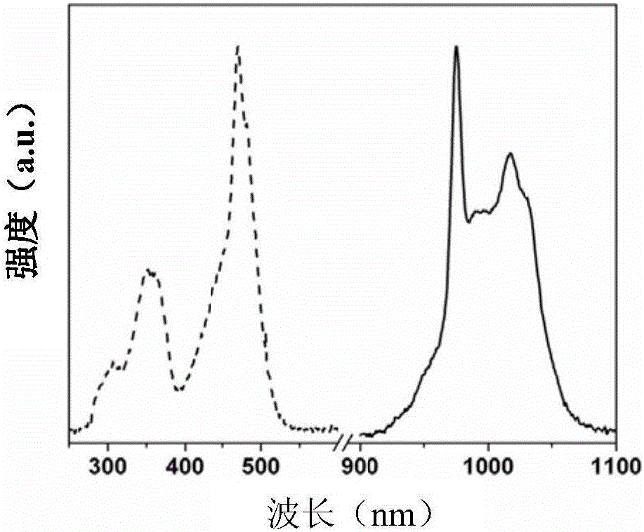 Near infrared fluorescence temperature sensing method and material