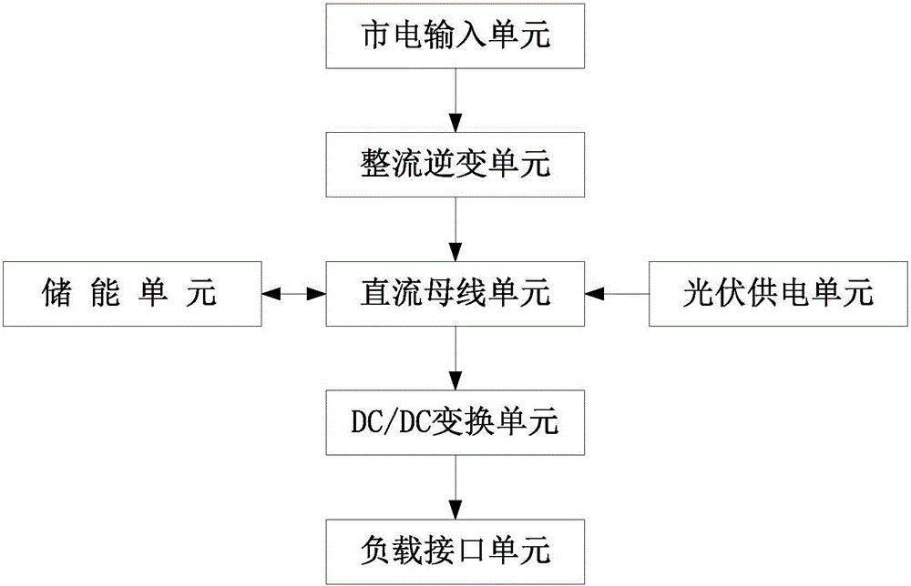 Charging system based on photovoltaic performance