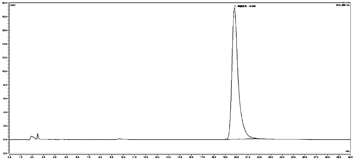 Method for detecting related substances in chloroquine phosphate tablet