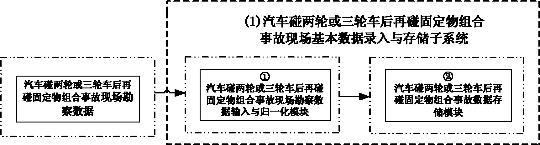 Combined accident simulation and reconstruction system of vehicle bumping two-wheeled or three-wheeled vehicle and then bumping fixture