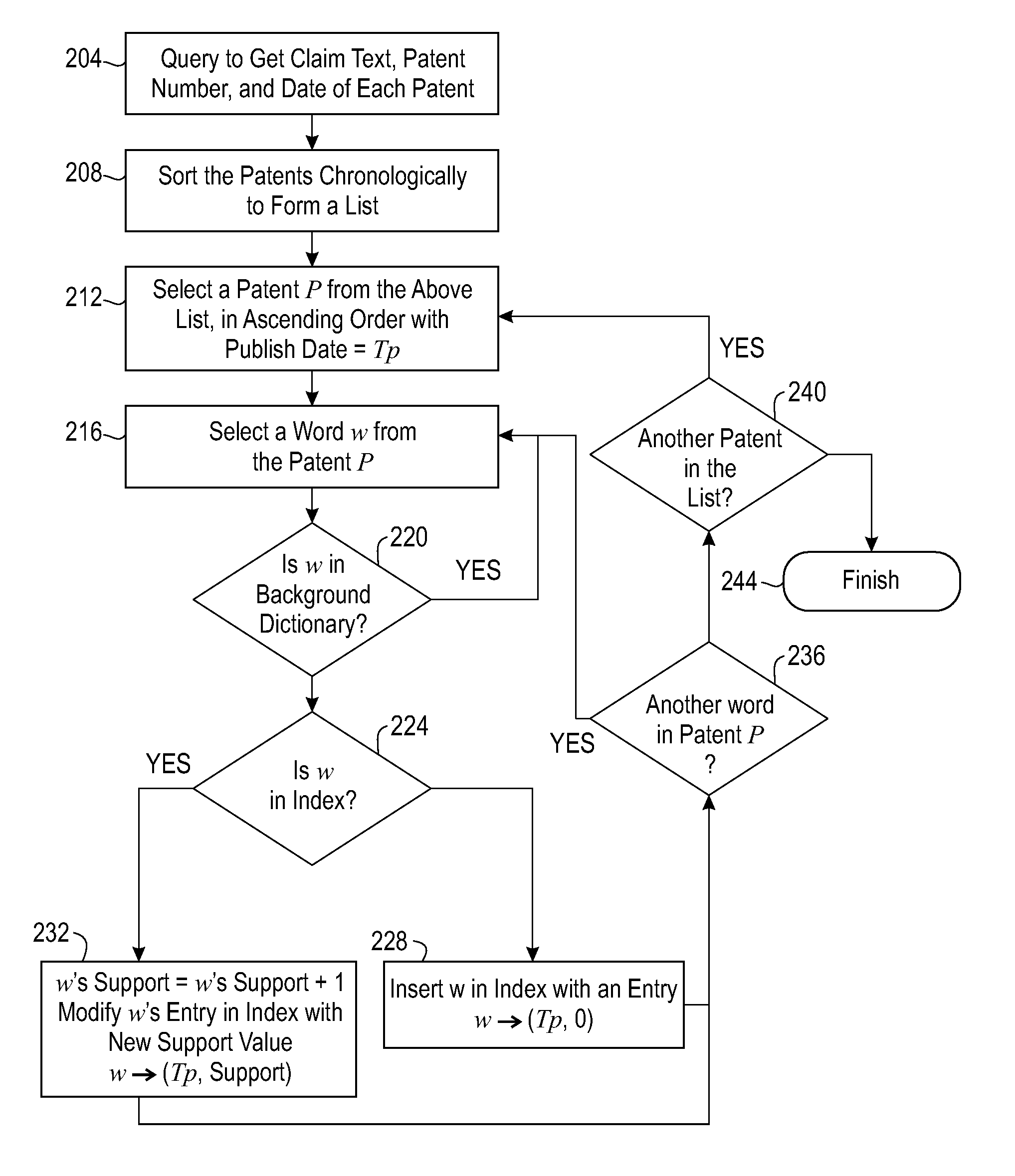 Method for Analyzing Patent Claims