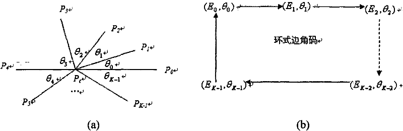 Image matching method based on characteristic points