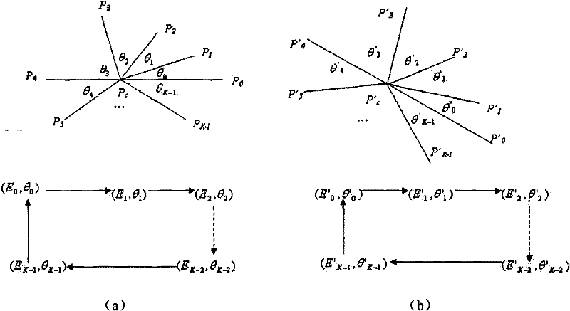 Image matching method based on characteristic points