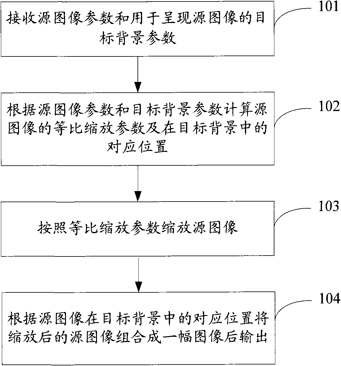 Method and device for presenting image