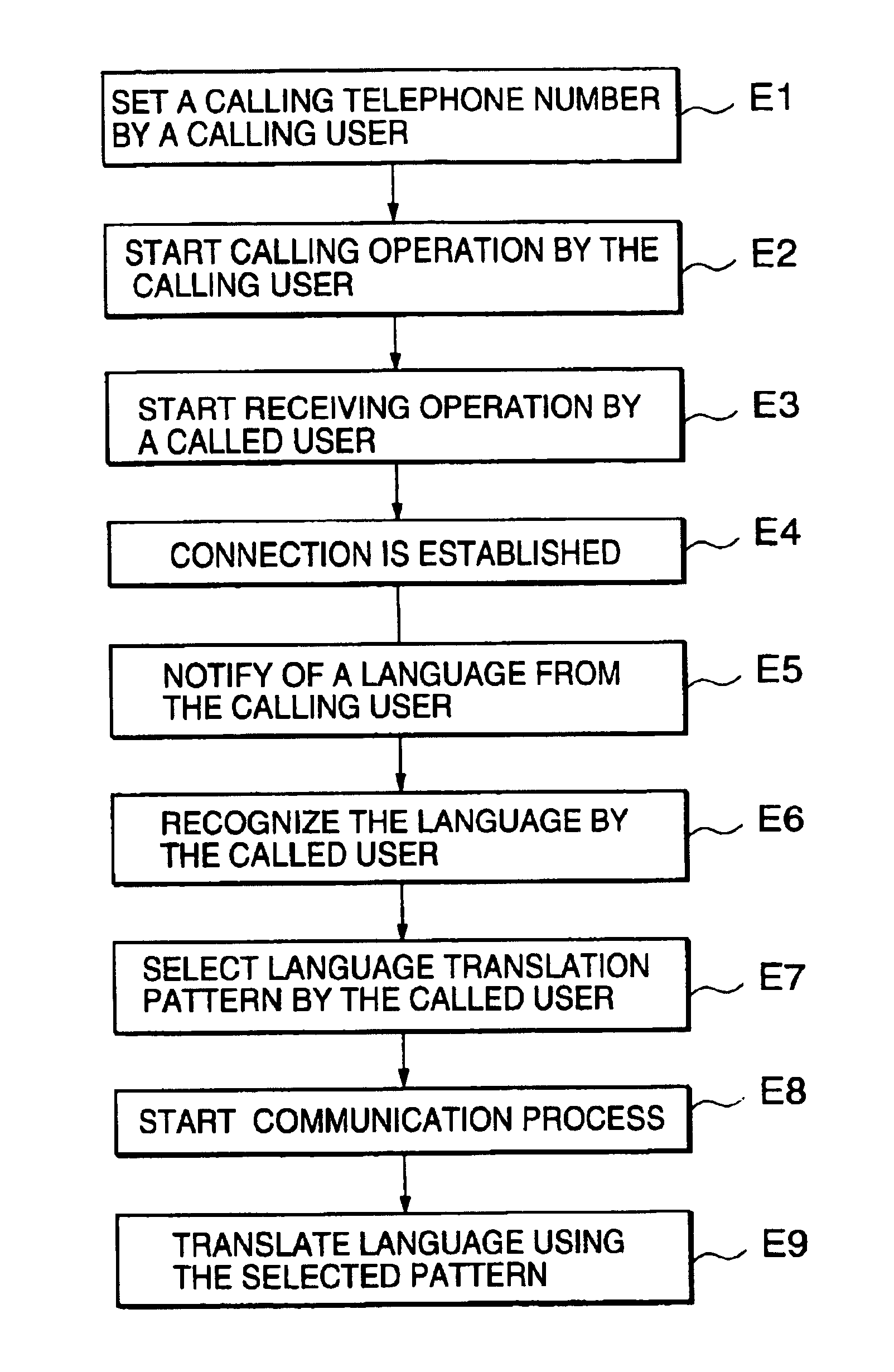 Mobile terminal with an automatic translation function
