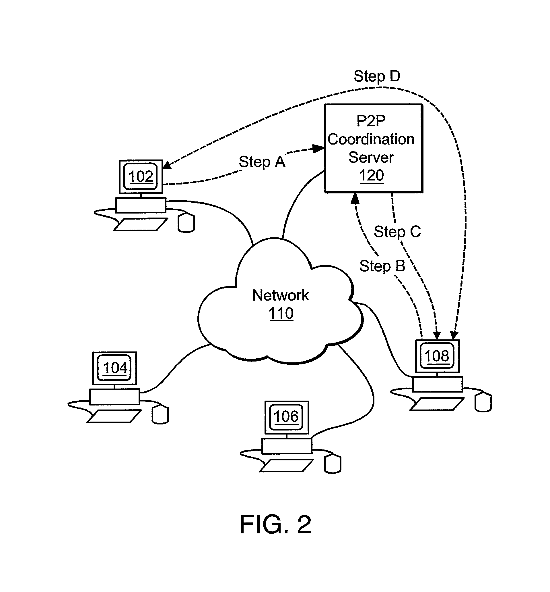 Method for providing an attribute bounded network of computers