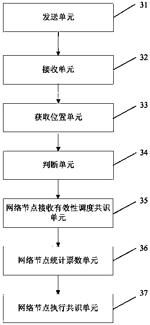 Robot scheduling method and system based on block chain