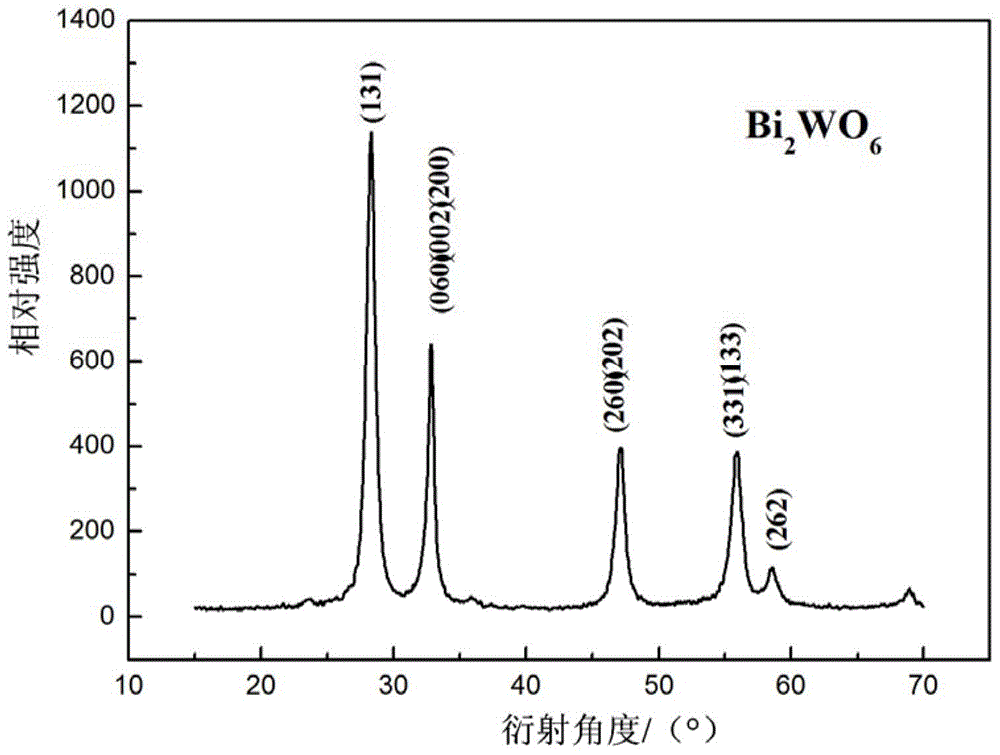 A kind of flower type ho-bi2wo6 nanometer powder and its preparation method and application