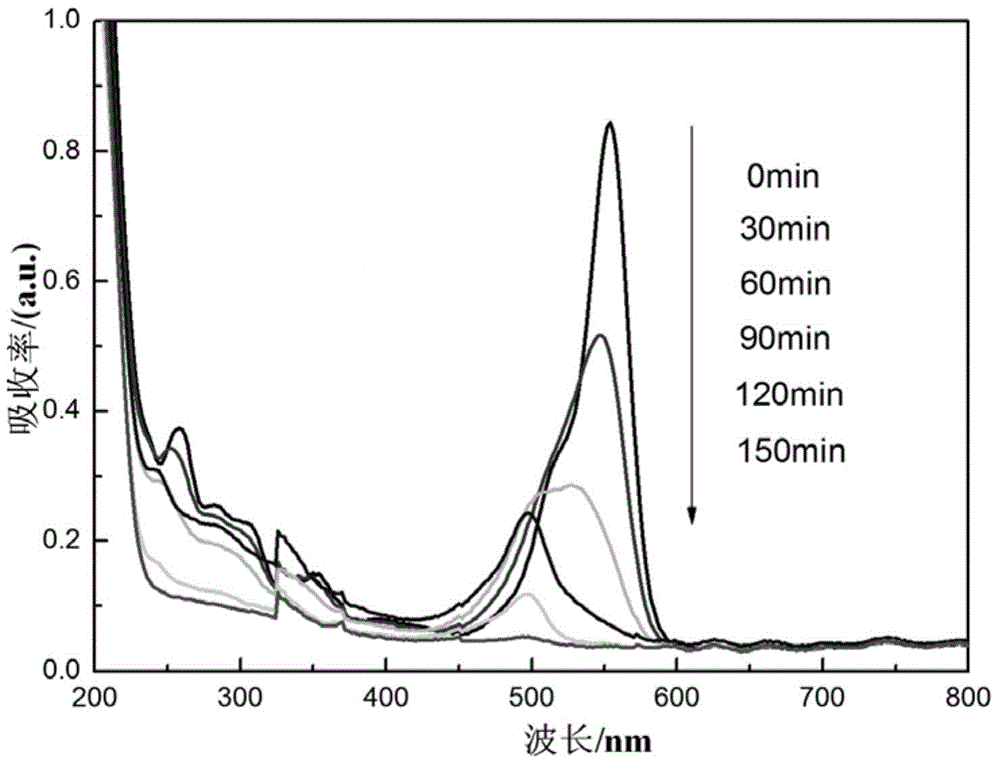 A kind of flower type ho-bi2wo6 nanometer powder and its preparation method and application