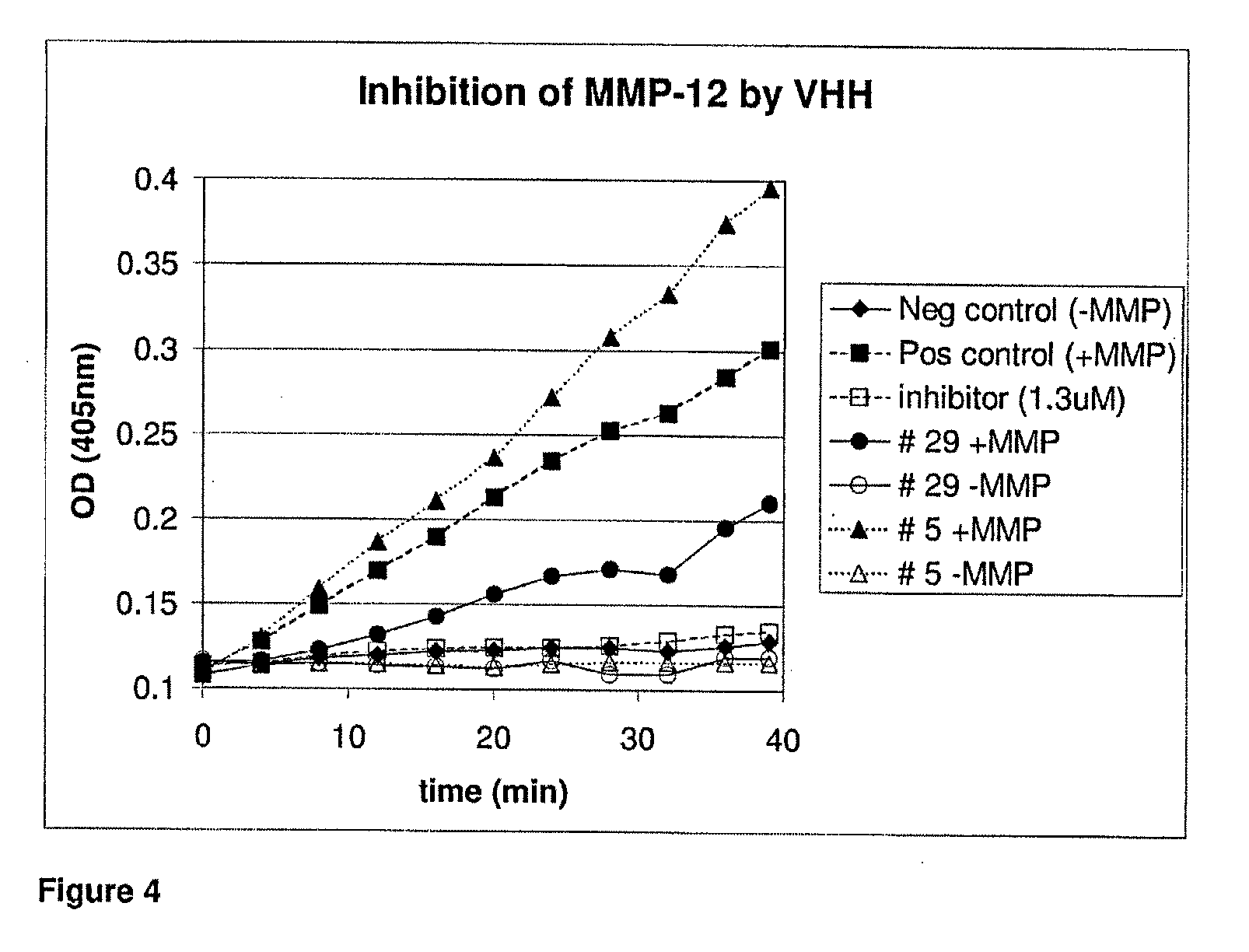 Pulmonary administration of immunoglobulin single variable domains and constructs thereof