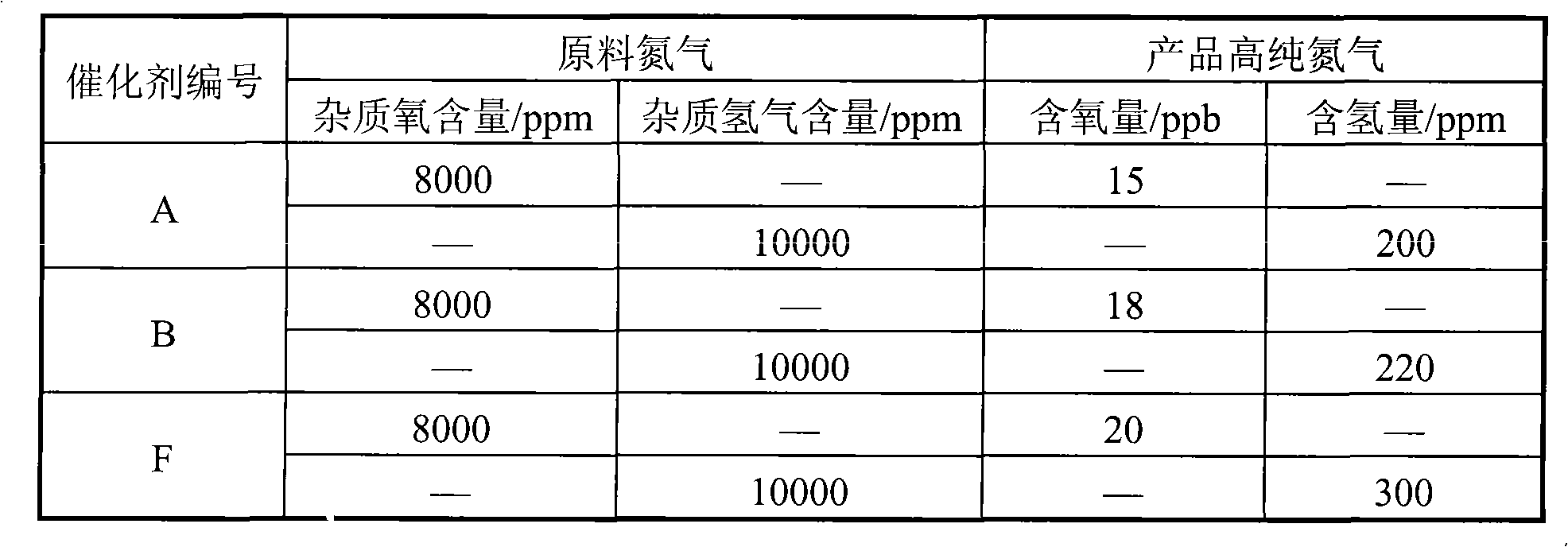 Preparation method of thin shell shaped noble metal catalyst