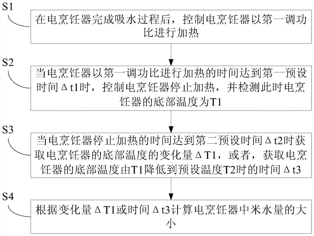 Electric cooker, cooking method thereof, and method for detecting the amount of rice water in the electric cooker