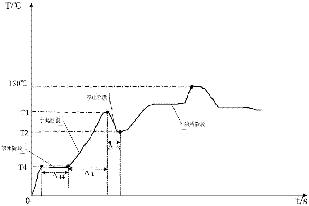 Electric cooker, cooking method thereof, and method for detecting the amount of rice water in the electric cooker