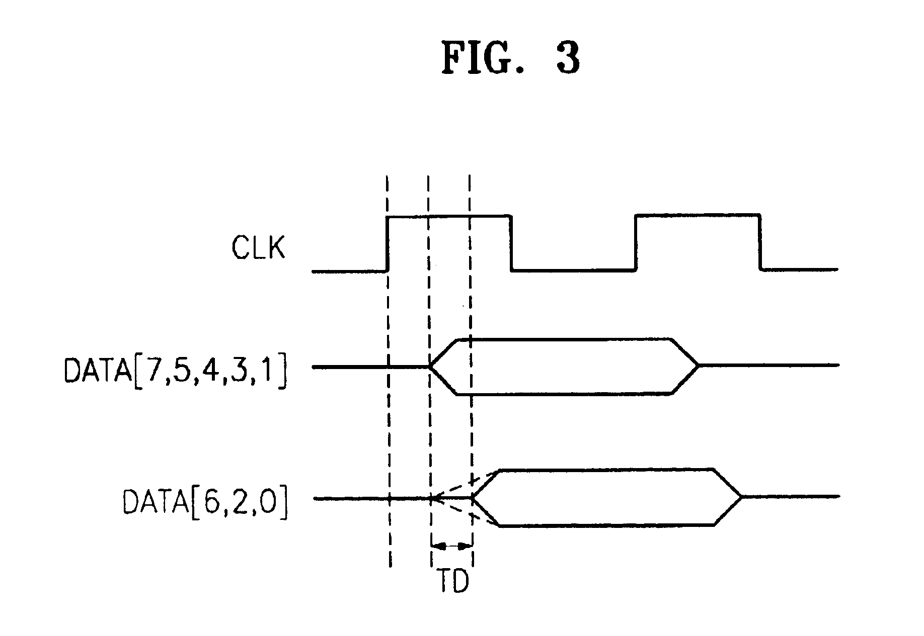 Skewed bus driving method and circuit