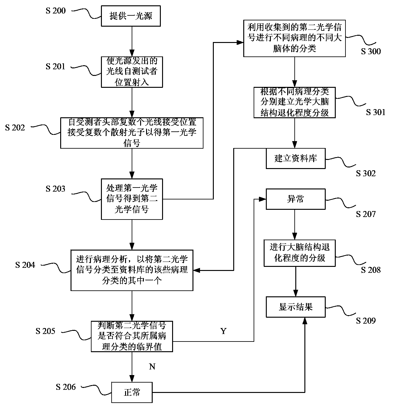 Brain volumetric measuring system