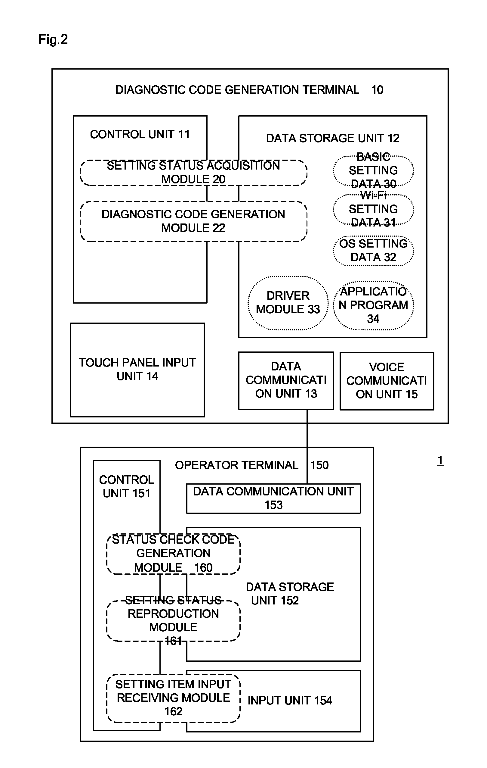 Diagnostic method, diagnostic code generation system, and program for the same