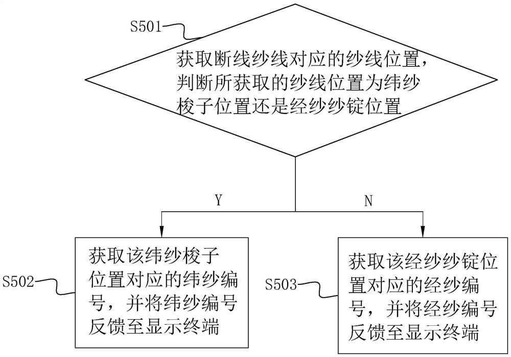 Method, system and device for detecting warp and weft yarn breakage of circular weaving machine and storage medium