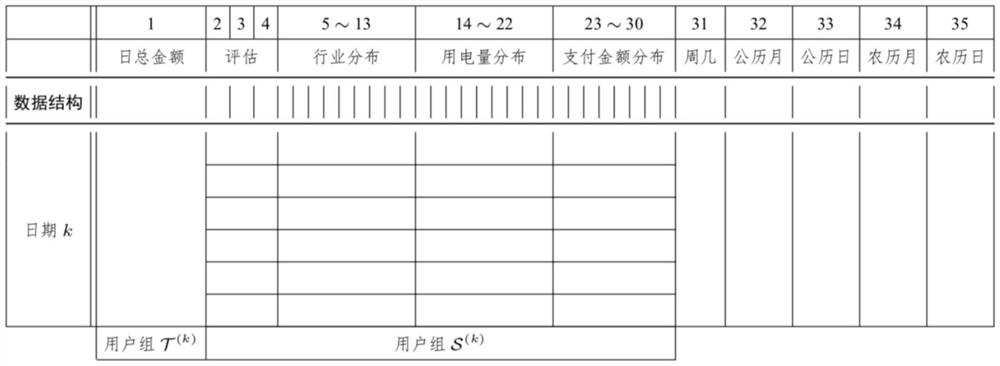 Data organization form representing cash flow and prediction method based on multi-task learning