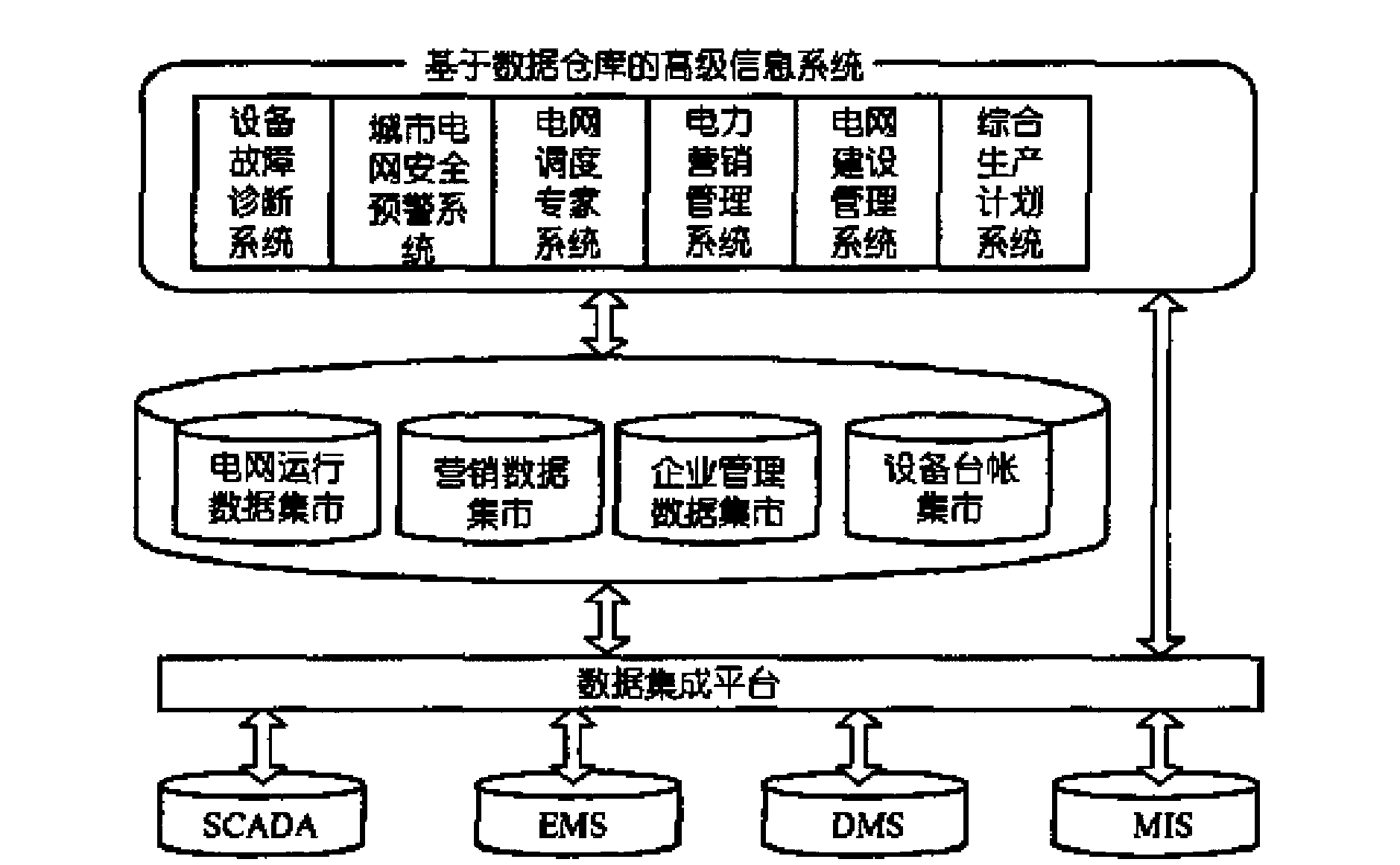 Data backup device of electric power information system