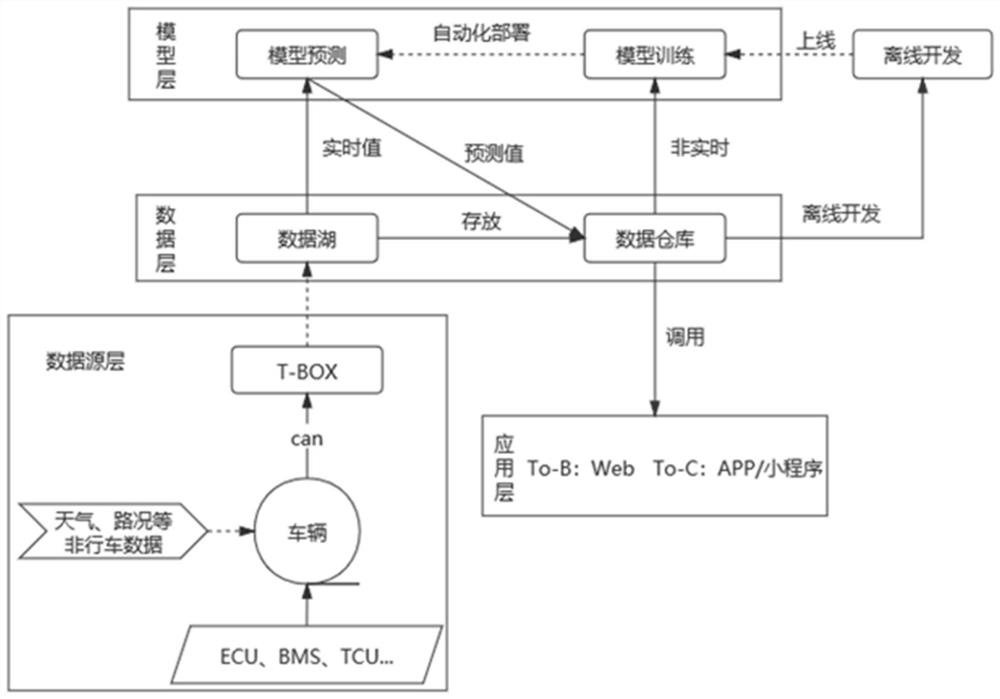 Single battery voltage inconsistency fault prediction method and device and server