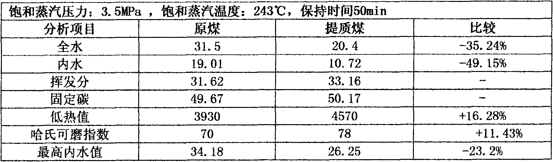 Method for enhancing quality of lignite by using saturated vapor