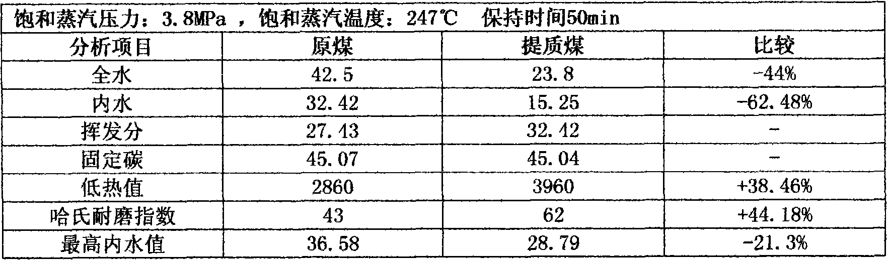 Method for enhancing quality of lignite by using saturated vapor