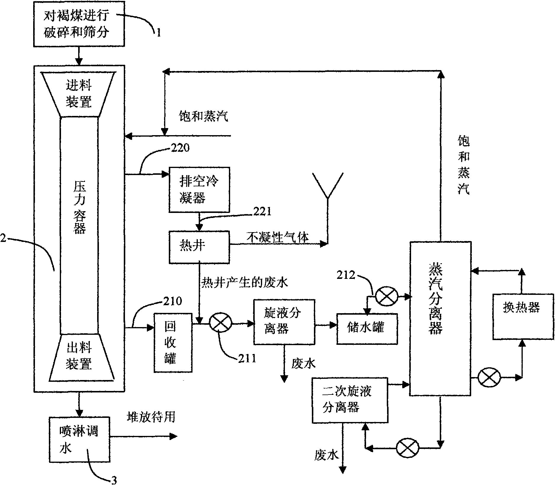 Method for enhancing quality of lignite by using saturated vapor