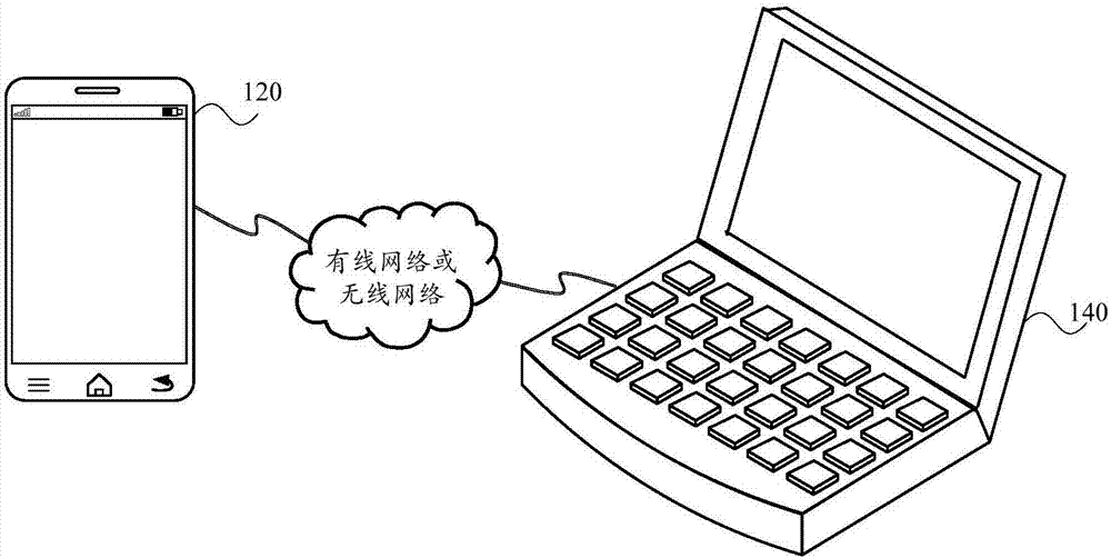 Terminal control method and device and storage medium