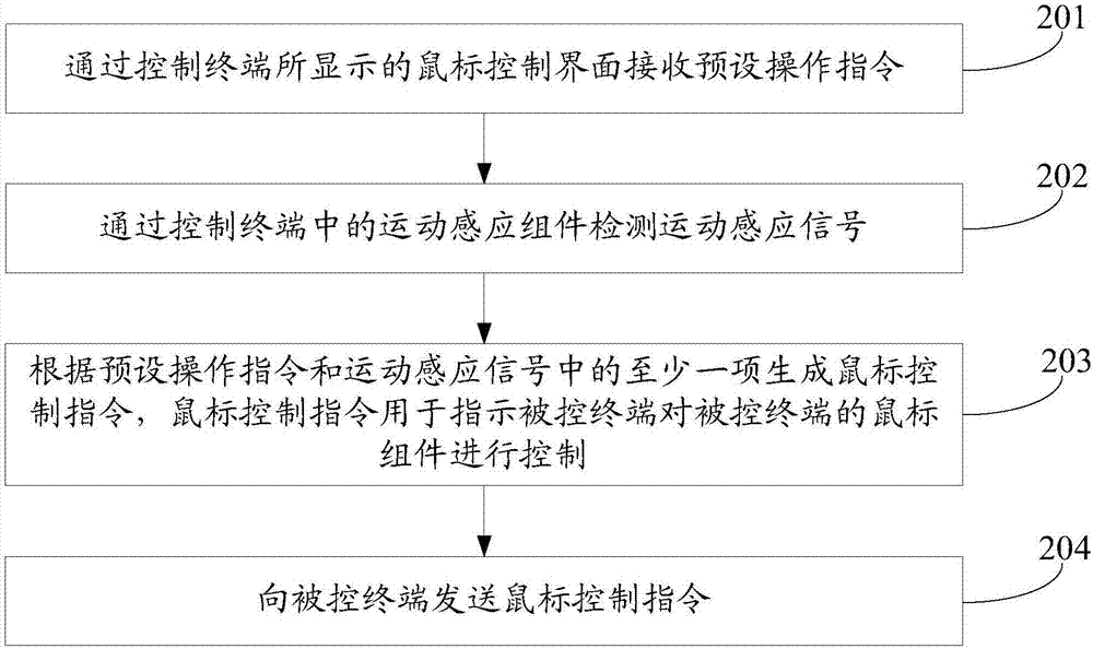 Terminal control method and device and storage medium