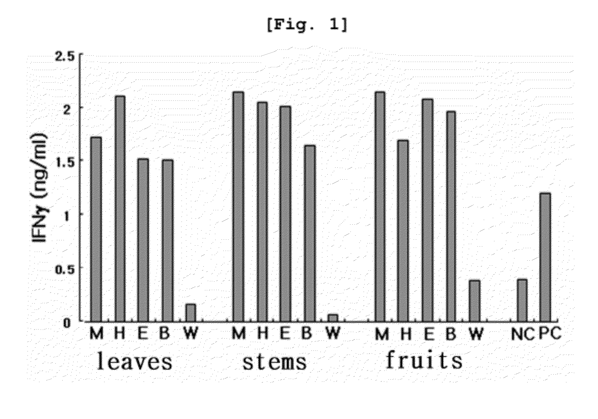 Antiviral composition containing an aleurites fordii or daphne kiusiana extract or a fraction thereof as an active ingredient