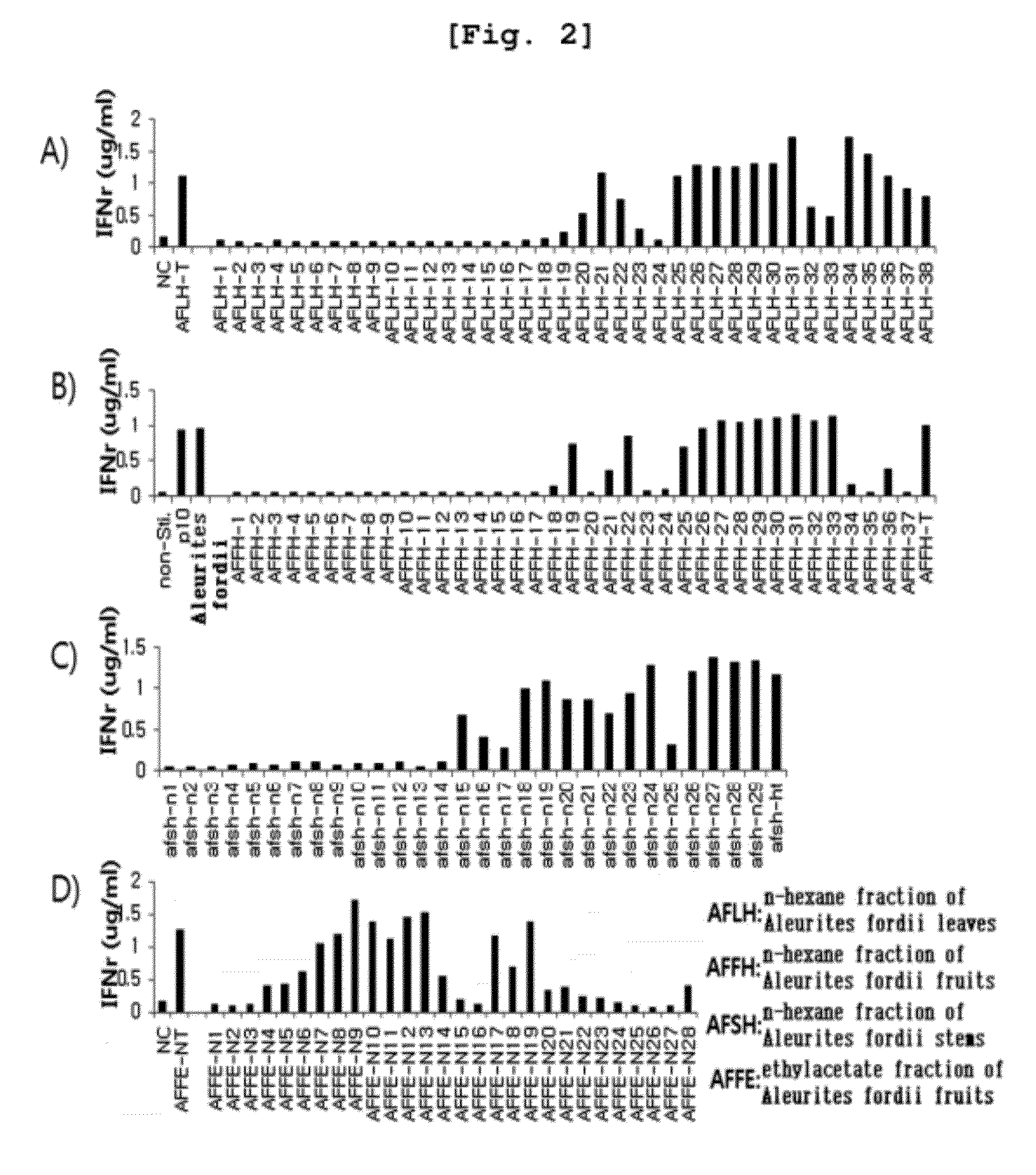 Antiviral composition containing an aleurites fordii or daphne kiusiana extract or a fraction thereof as an active ingredient