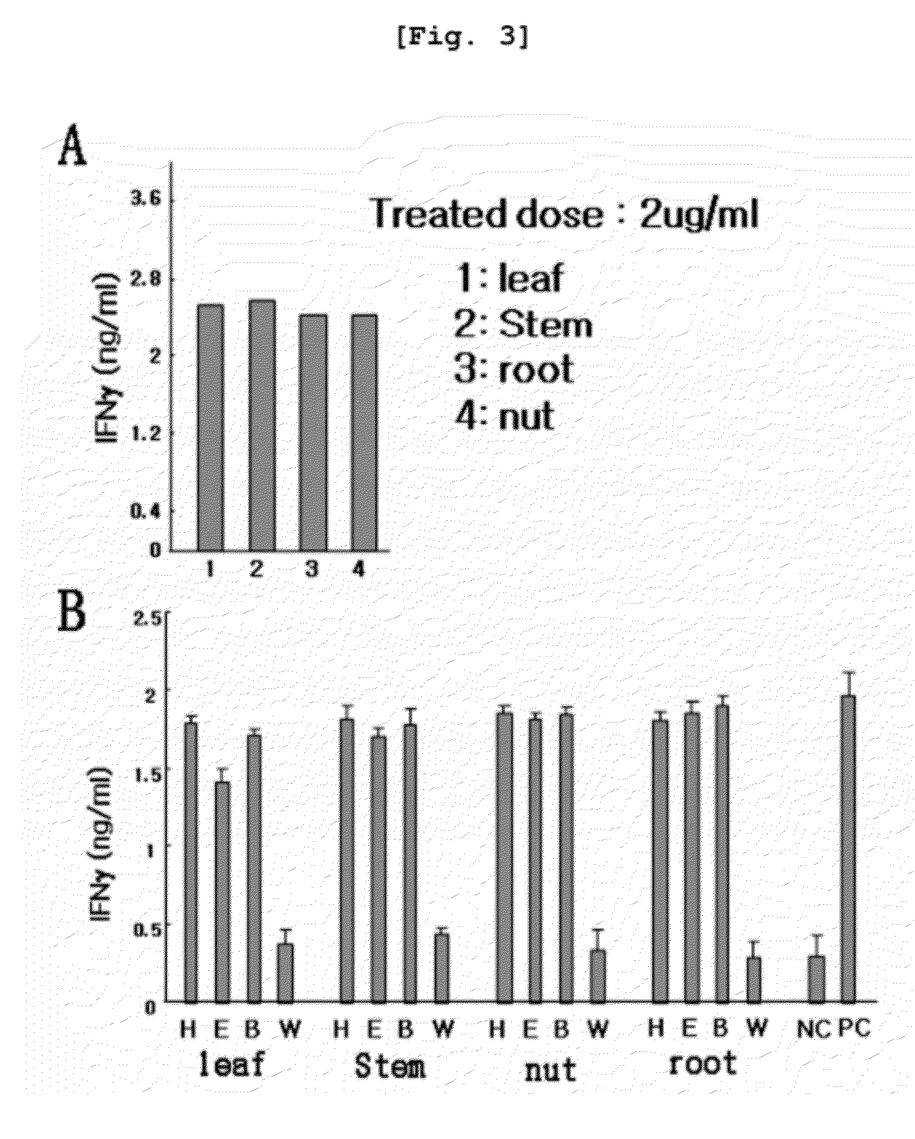 Antiviral composition containing an aleurites fordii or daphne kiusiana extract or a fraction thereof as an active ingredient